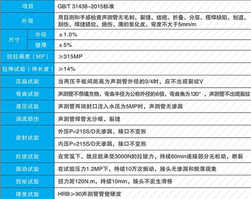拖市镇钳压式声测管现货性能特点